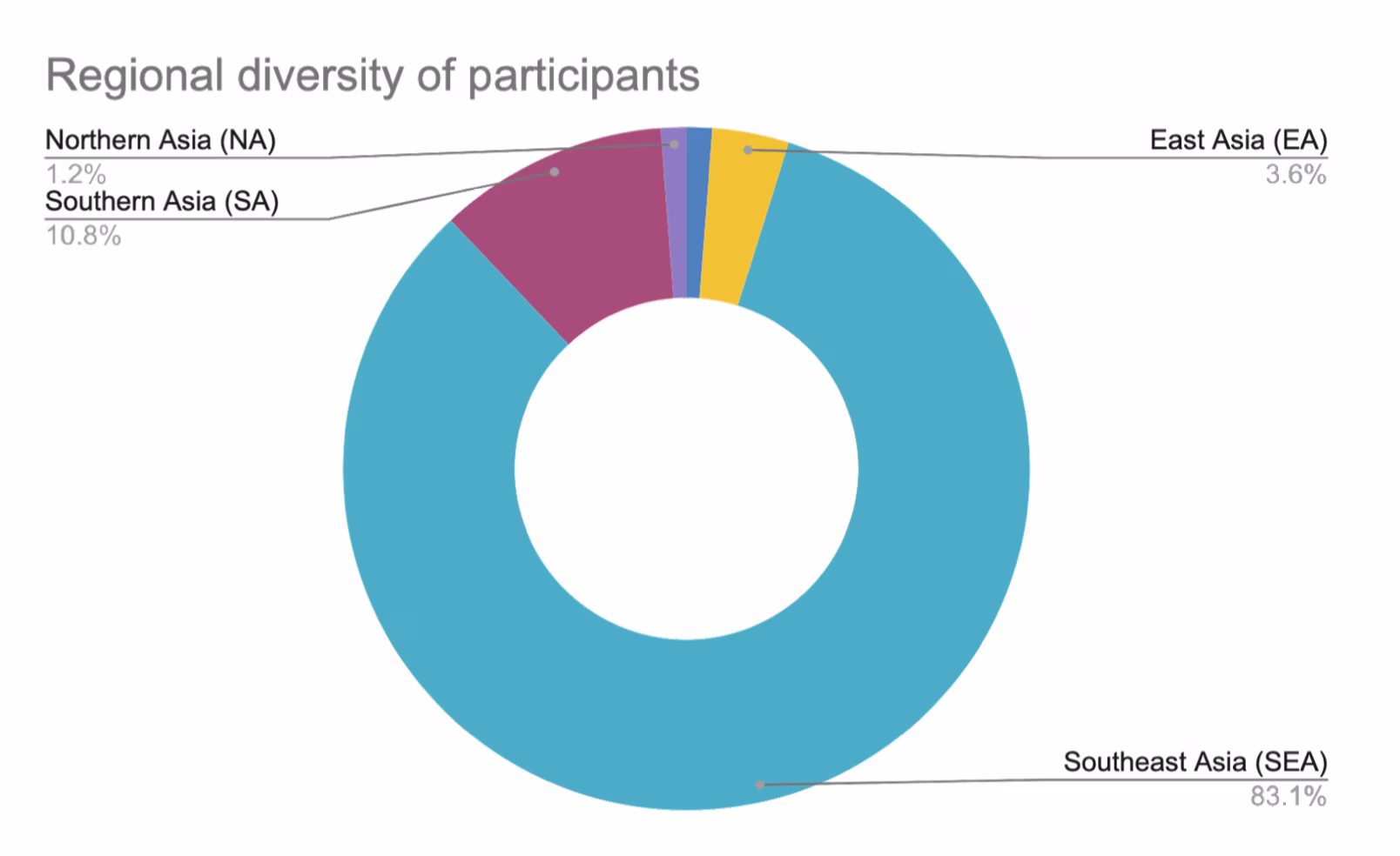 yigf-2021-participant-statistics-1608x984